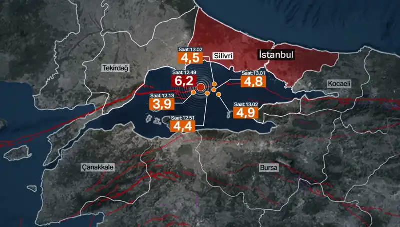 İstanbul'da Şiddetli Deprem: Fay Enerjisinin Biriktiği Algısı Yanıltıcı mı?